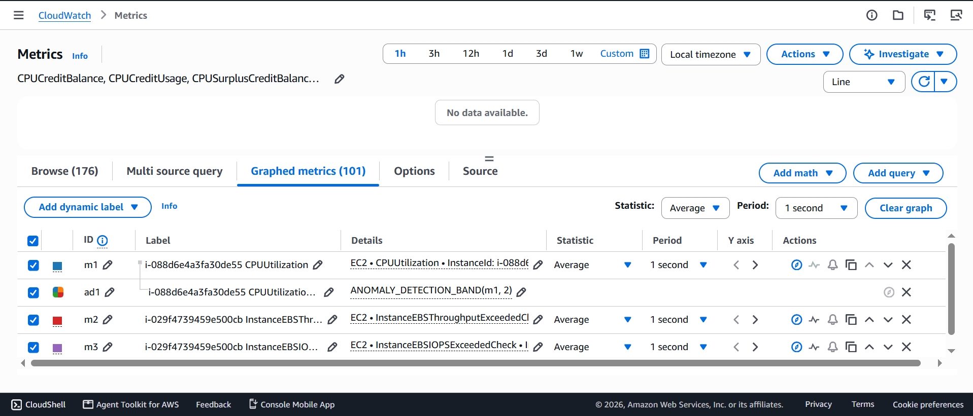 The Graphed metrics tab, listing the selected metric with its statistic and period settings